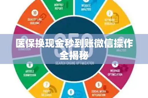 全国医保换现金秒到账微信操作全揭秘